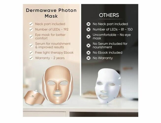 Maska Do Twarzy Z Terapią Światłem LED Dermawave 7 Colors