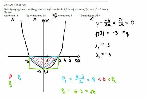 Korepetycje matematyka | informatyka | angielski!