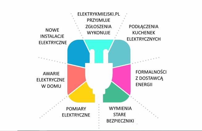 Pomiary elektryczne po przeróbkach i remontach mieszkań