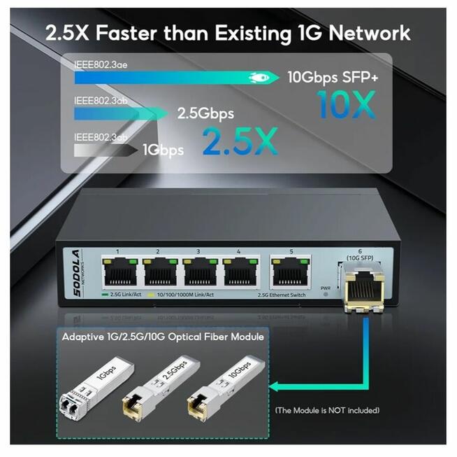 PRZEŁĄCZNIK SIECIOWY CZARNY- 6 PORTÓW FIRMY SODOLA