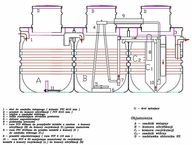 Oczyszczalnia ścieków - biologiczna do 8 osób