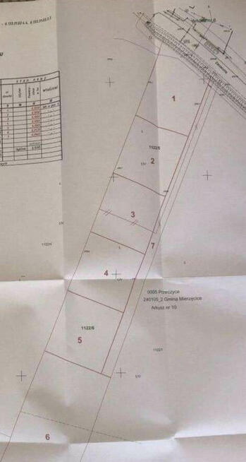 Działka budowlana działki