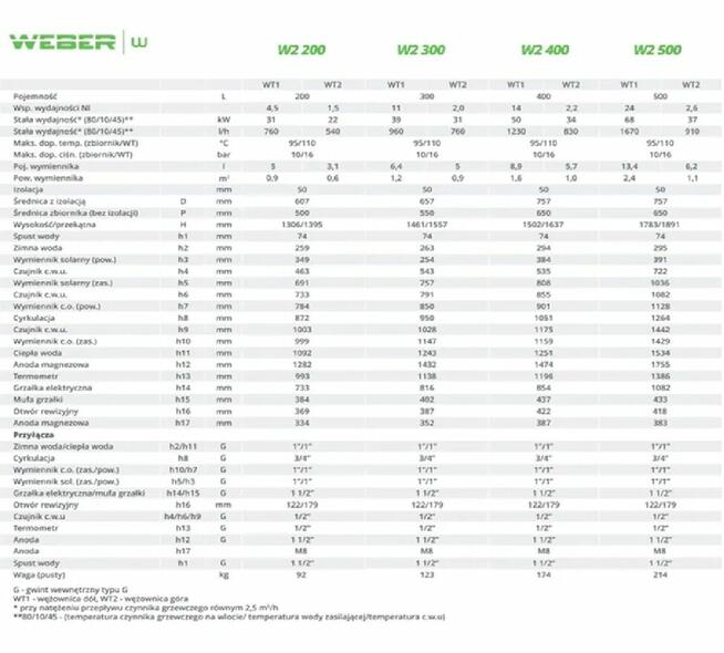 Zasobnik, bojler 400l. emaliowany z 2 wężownicami