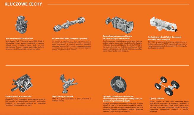 Ciągnik rolniczy TAFE 7515 74 kM