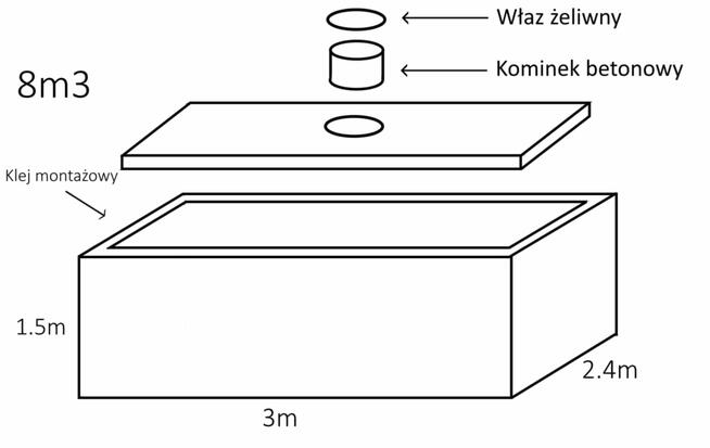 Szamba betonowe od 4m3 do 12m3