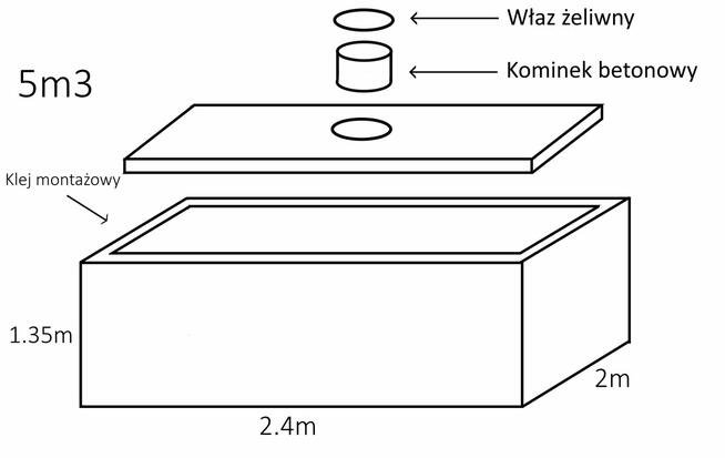 Szamba betonowe od 4m3 do 12m3