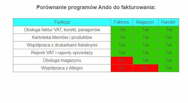 Program do faktur z magazynem - licencja dożywotnia