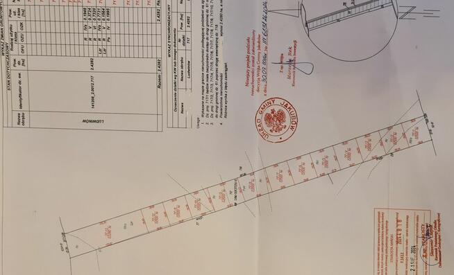 Działki na sprzedaż