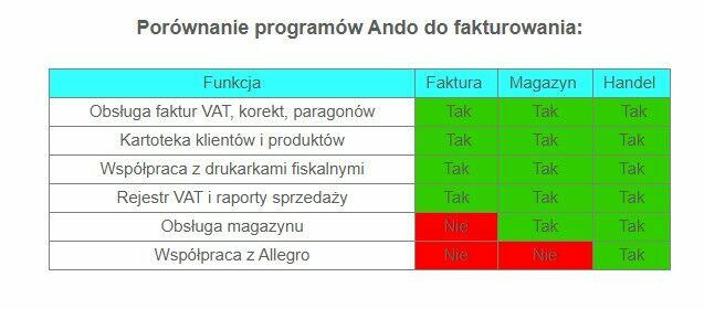 Prosty program do fakturowania - dożywotnia licencja