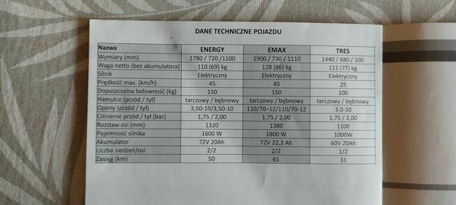 Barton Energy motorower elektryczny