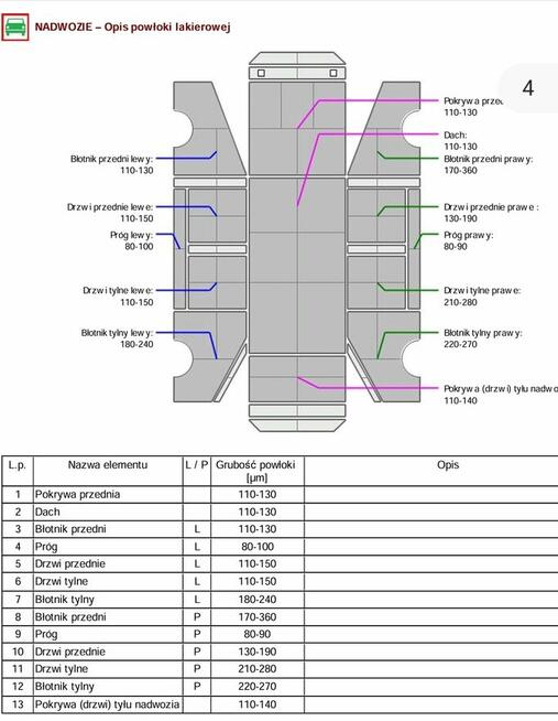 Kia Sportage 1.6 T-GDI MR`16 E6GT Line 4WD DCT