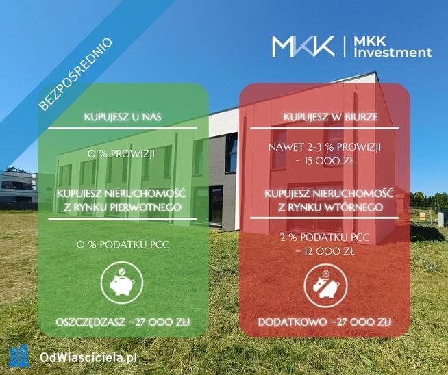 Żory Rogoźna | nowy dom szeregowy z ogrodem | 92m2 | 4 pokoje | 0% prowizji | 0% PCC