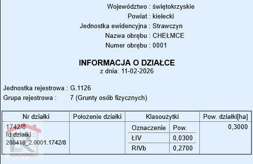 37 zł/m.kw., 10km od Kielc