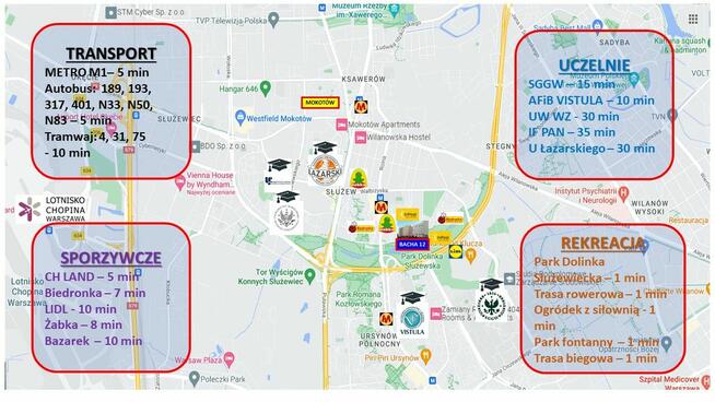 WYNAJEM POKÓJ STANCJA WARSZAWA Mokotów Służew nad Dolinką Ba