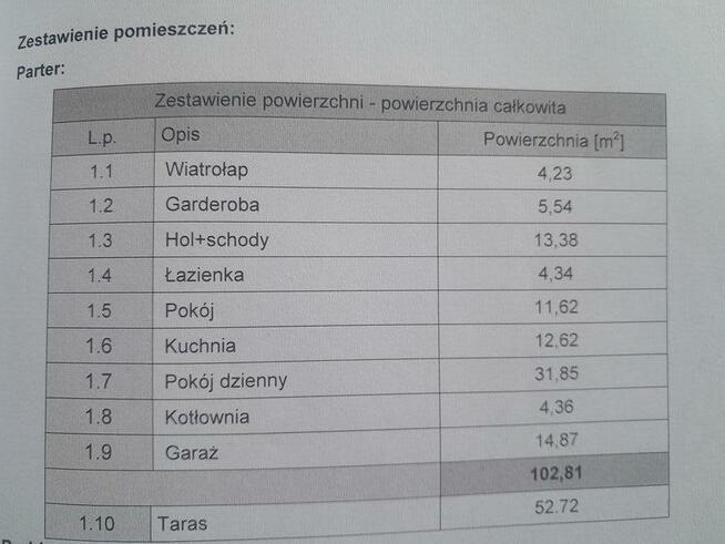 Nowy dom z działką