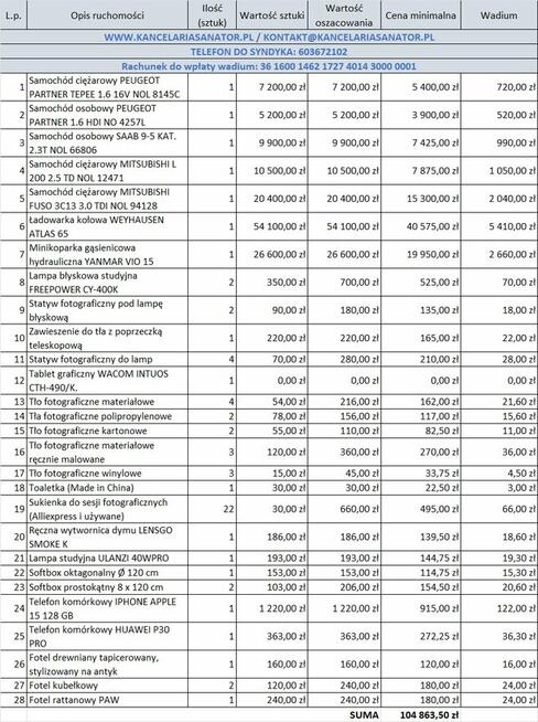 Pojazdy i maszyny budowlane oraz sprzęt foto - 75% wartości