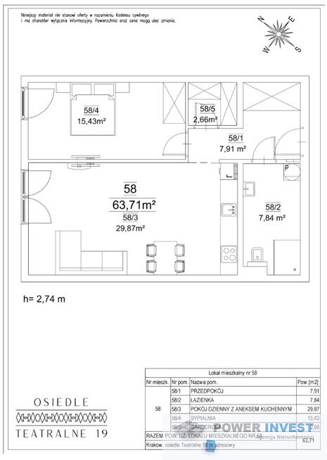 Zamieszkaj wygodnie w sercu Nowej Huty – Teatralne
