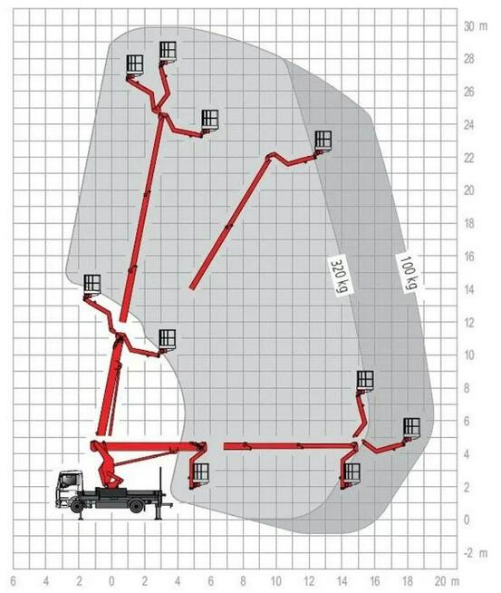MAN TGL 7.150 Zwyżka Ruthmann T300 30m w bok 20m Mały przebieg Podnośnik Koszowy UDT Wumag GSR Palfi