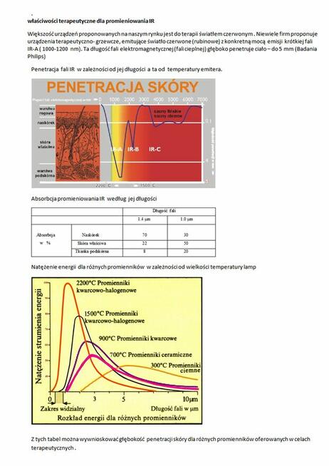 mini promiennik terapeutyczno-grzewczy SOLART MM500