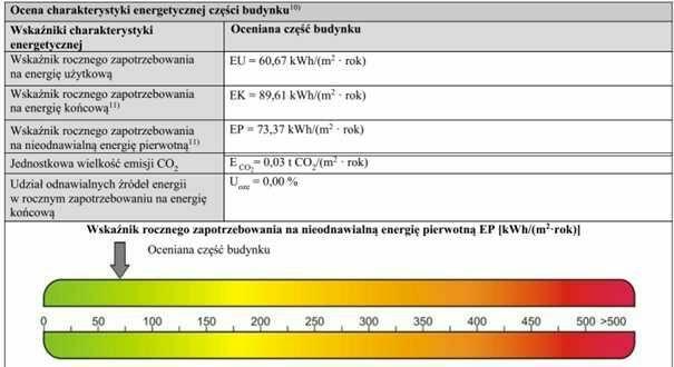 Mieszkanie ul. Gromskiego + garaż podziemny