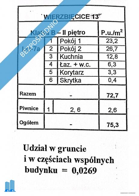Sprzedam bezpośrednio Mieszkanie Wilda Wierzbięcice 2 pokoje 72,7 m2