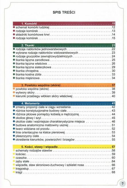 Atlas Anatomii Człowieka-Adam Zborowski