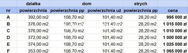 Dom Zabierzów, Konwaliowa