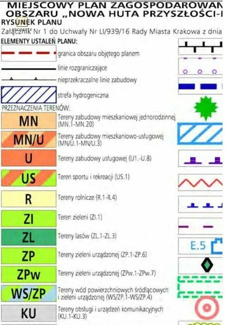 Atrakcyjna działka z PZP Przylasek Rusiecki