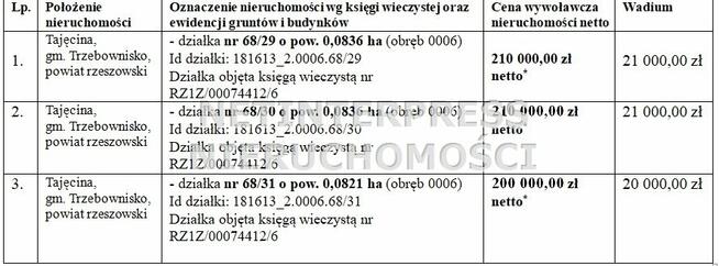 Działka Trzebownisko Tajęcina