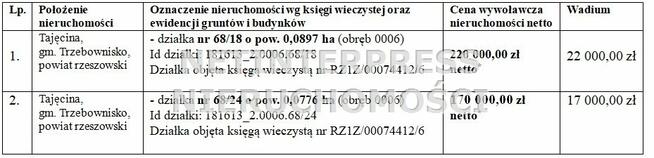 Działka Trzebownisko Tajęcina