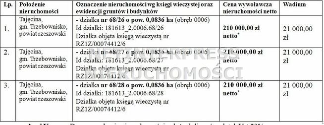 Działka Trzebownisko Tajęcina