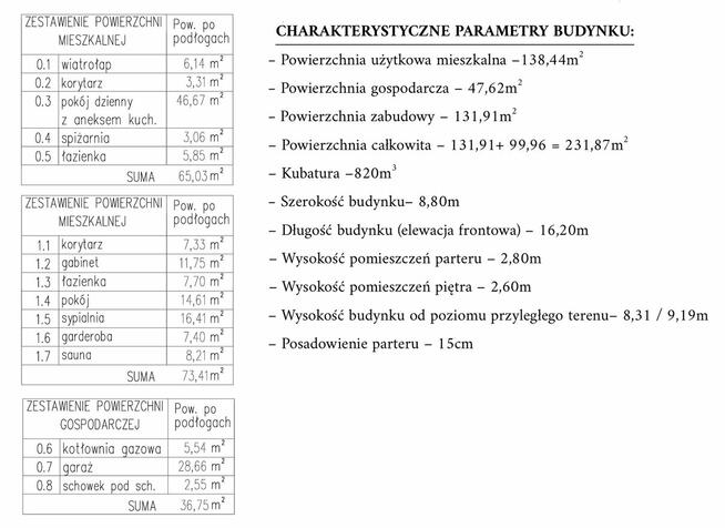 Sprzedam działkę budowlaną z gotowym projektem Lublin