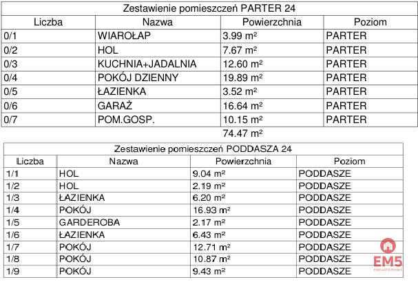 Dom Białystok Zawady,