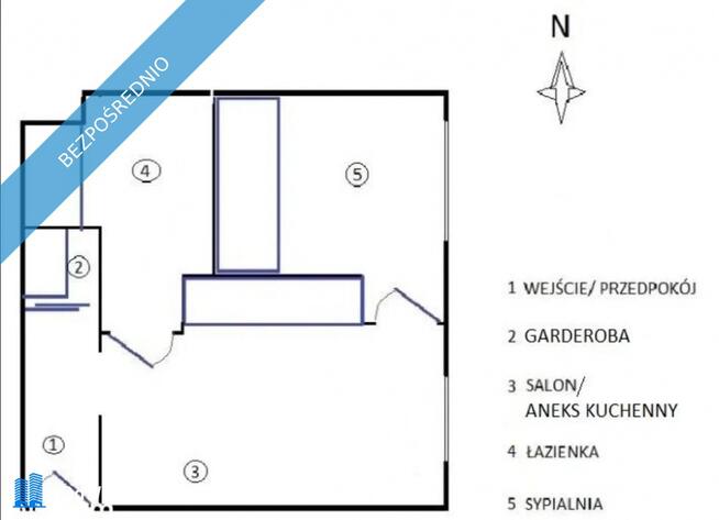 Stare Pogórze - klimatyczne - 2 pok - Idealne pod inwestycję