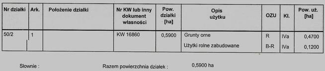 Mazury- Dom + działka 0.59 ha - 295000