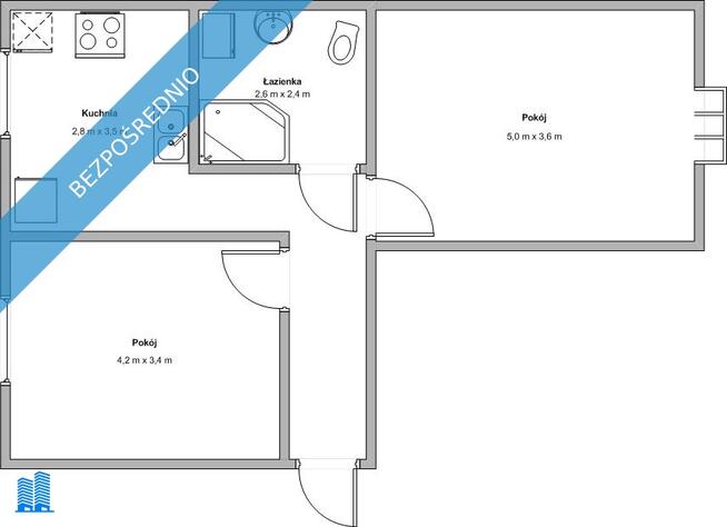 Strzyża między Wrzeszcz a Oliwa Mieszkanie 2 pok. oddzielna kuchnia mce parkingowe