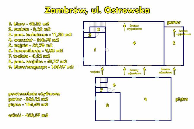 Zambrów: działka inwestycyjna z potencjałem