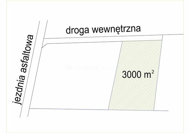 Działka budowlana,3000m2,pozwolenie,k.Skierniewice