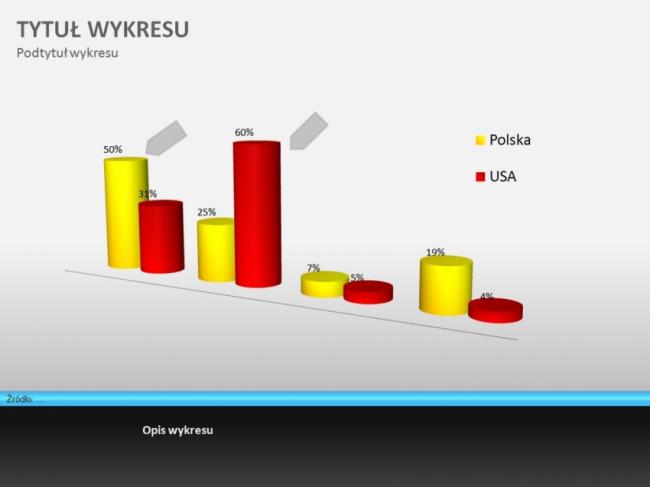 Wykonam zrobię PREZENTACJĘ MULTIMEDIALNĄ POWER POINT