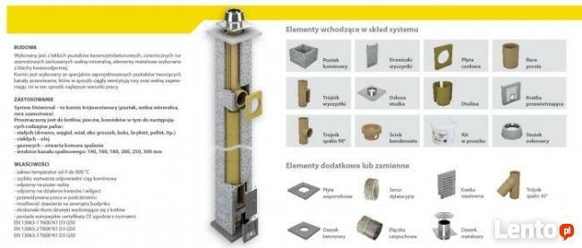 Komin systemowy uniwersalny Dostawa gratis na bUDOWE