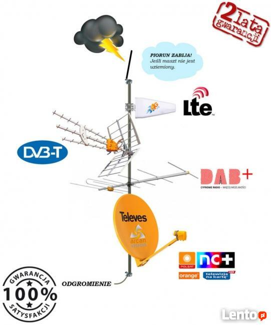 Systemy inteligentnego domu Smart Home