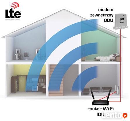 Systemy inteligentnego domu Smart Home