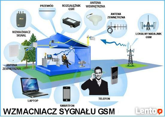 Systemy inteligentnego domu Smart Home