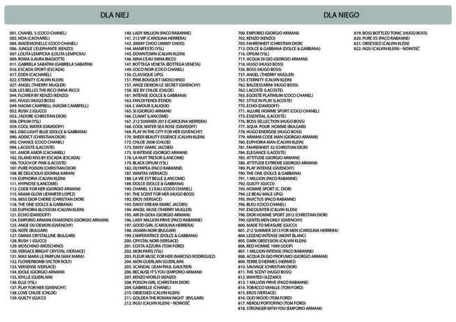 Wody perfumowane marki Nicole 13ml