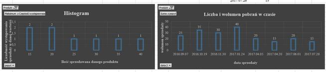 Analizy logistyczne: analiza ABC XYZ 123 prognoz, opt. zapas