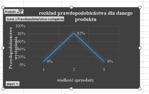 Analizy logistyczne: analiza ABC XYZ 123 prognoz, opt. zapas