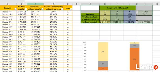 Korepetycje MS EXCEL poziom podstawowy i zaawansowany