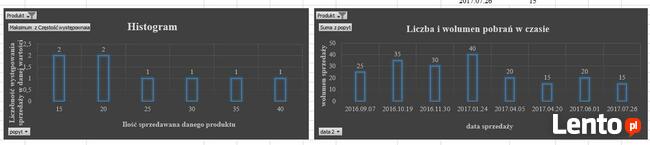 Korepetycje MS EXCEL poziom podstawowy i zaawansowany