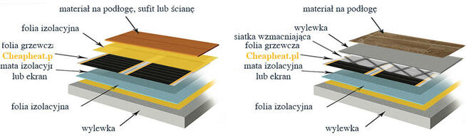 Ogrzewanie podłogowe Ogrzewanie podczerwień Folia grzewcza