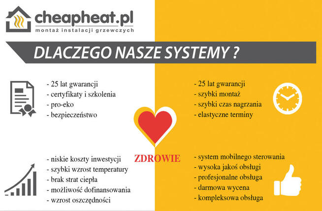 Ogrzewanie podłogowe Ogrzewanie podczerwień Folia grzewcza